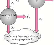 Μια απόρροια των αξιωμάτων Carnot... T W = - Η Θερμοκρασιακή κλίμακα Kelvin.