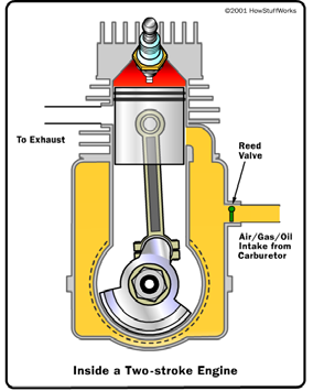 Παραδείγματα θερμικών μηχανών Μηχανές Εσωτερικής Καύσης (Otto Diesel) Τετράχρονος Κινητήρας Κεφάλαιο4, Ενότητα 1, Διαφάνεια 17 Κεφάλαιο4, Ενότητα