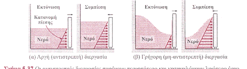 Αντιστρεπτές και μη-αντιστρεπτές διεργασίες Αντιστρεπτές και μη-αντιστρεπτές διεργασίες Γιατί μας απασχολούν οι αντιστρεπτές διεργασίες αφού δεν υπάρχουν στην φύση; 1.