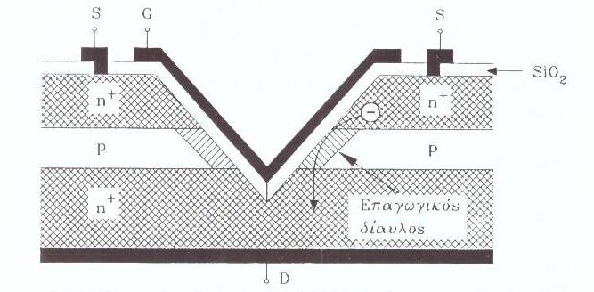 Το VMOSFET Μεγάλες τιμές λόγου W/L