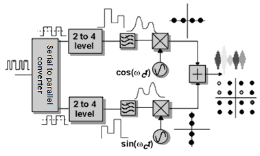 E E s [ s s ] A A 2 2 g g m = m1 m2 = m1, m2 Eg E g = Vm cos ( θm), Vm sin( θm) 2 2 = Emin am Emin bm, (3.32) για τα α m και b m έχουµε: (3.