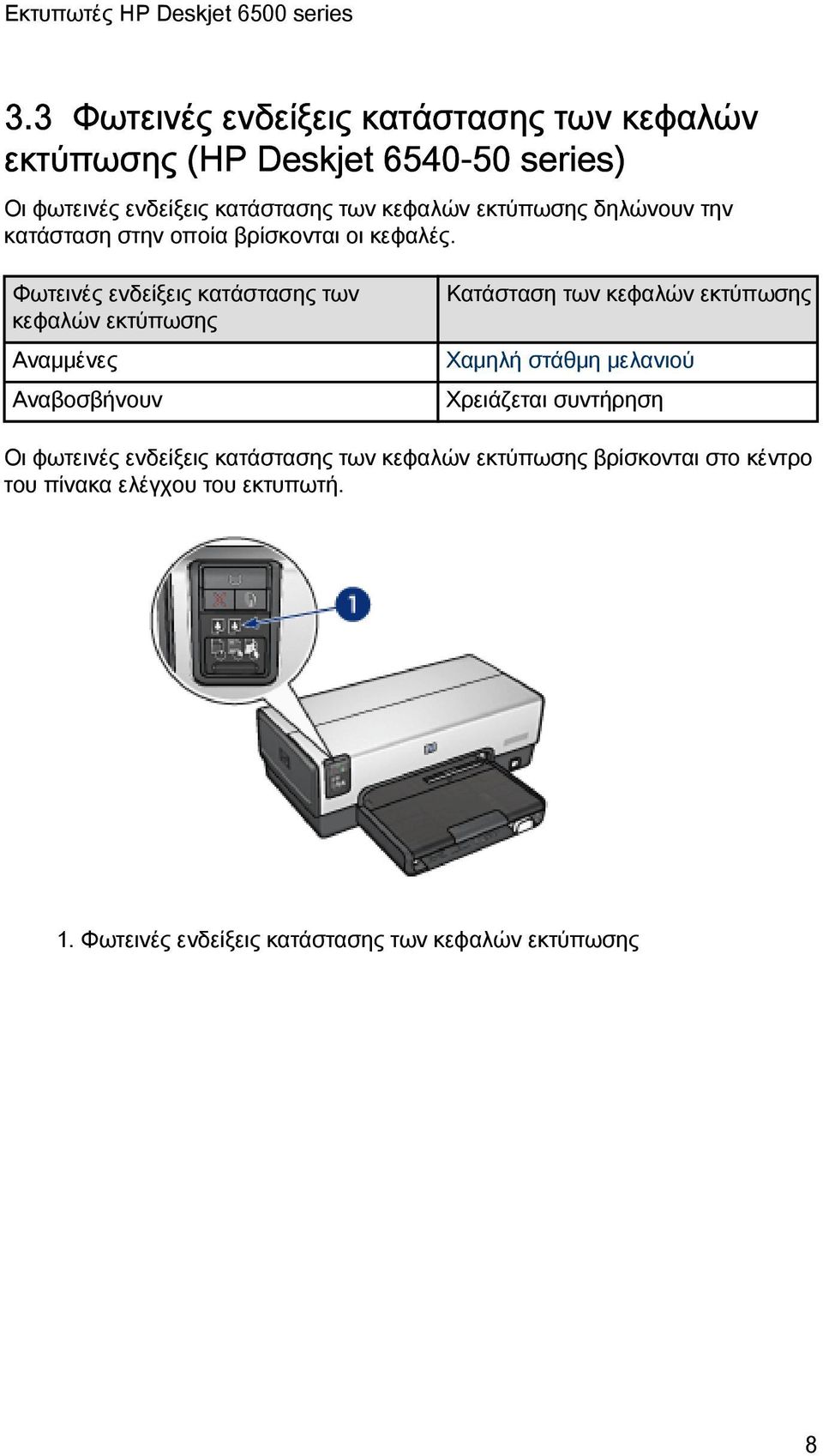 1 Εκτυπωτές HP Deskjet 6500 series - PDF Free Download