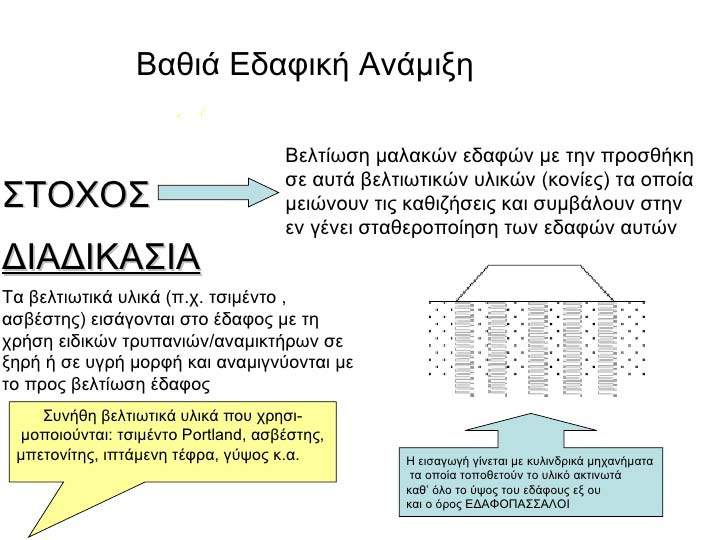 ΣΥΝΗΘΕΙΣ ΜΕΘΟ ΟΙ ΒΕΛΤΙΩΣΗΣ Ε