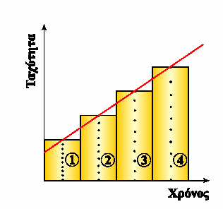 Μιχαήλ Μιχαήλ, Φυσικός 4 9.