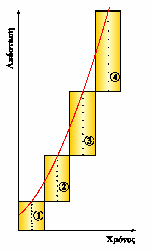 Μιχαήλ Μιχαήλ, Φυσικός 5 11.