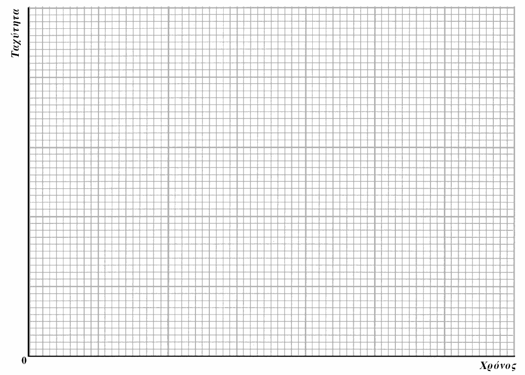 Μιχαήλ Μιχαήλ, Φυσικός 7 81,5 39,5 E= x 0,2 0,4 0,6 0,8 β. Βρείτε από το διάγραµµα αυτό, την κλίση της γραµµής που παριστάνει τη συνάρτηση υ=f(t).