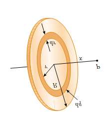 19. Nadite jednadžbu gibanja elektrona koji uleti u homogeno električno polje jakosti E brzinom v 0, koja je okomita na silnice električnog polja. 20.