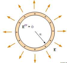 3 Gaussov zakon 25. Neka je električno polje E orijentirano u smjeru osi x. Nadite ukupni električni fluks kroz površinu kocke duljine brida l, koja je orijentirana kao na slici. 26.