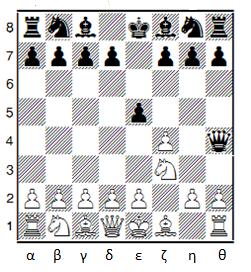 Άσκηση 7.2: Ένα από τα πιο βασικά Ματ στο Σκάκι είναι το «Ματ υποστήριξης με τη Βασίλισσα». Δείτε το παρακάτω διάγραμμα και απαντήστε στις ερωτήσεις. Διάγραμμα άσκησης 7.