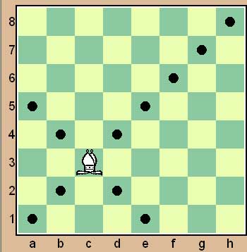 δ) Αξιωματικός: Κινείται διαγωνίως όσα τετράγωνα θέλει στην διαγώνιο στην οποία βρίσκεται. ε) Ίππος: Εδώ χρειάζεται λίγο περισσότερη προσοχή αγαπητέ αναγνώστη.