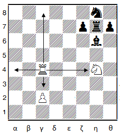 Παράδειγμα 2.2 Ο Πύργος στο δ5 μπορεί να μετακινηθεί σε όλα τα τετράγωνα της δ-στήλης και της 5 ης γραμμής, ενώ ο Πύργος στο ζ3 μπορεί να πάει σε όλα τετράγωνα της ζ-στήλης και της 3 ης γραμμής.