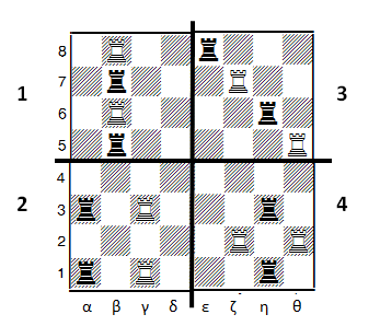o Στο κουτάκι Νο 1: Όποια πλευρά παίζει πρώτη κερδίζει έναν Πύργο μετά τις αλλαγές. Σ Λ o Στο κουτάκι Νο 2: Οι Πύργοι προστατεύονται μεταξύ τους.