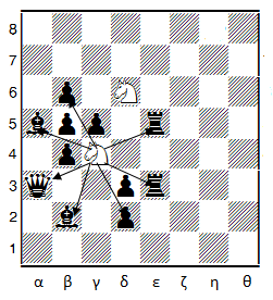 Άσκηση 6.3 (Δύσκολη) : Την επόμενη άσκηση την έχει προτείνει ο Γιούρι Άβερμπαχ από τη Ρωσία, ο γηραιότερος Γκρανμάστερ στον κόσμο (ο ανώτερος τίτλος που μπορεί να κερδίσει κάποιος στο Σκάκι).