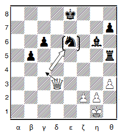 Η Απειλή, το Σαχ και το Ματ Έχουμε πλέον δει με ποιόν τρόπο όλα τα κομμάτια στο Σκάκι μπορούν να μετακινηθούν και να αιχμαλωτίσουν τα κομμάτια του αντιπάλου.