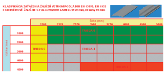výsledkom: Súčiniteľ prechodu tepla z U=0,92 na U=0,75W/ (mk) zlepšenie o 18,5 %. Široká ponuka pre každého Ponuka vonkajších žalúzií typu Prominent značky K-system je skutočne široká.