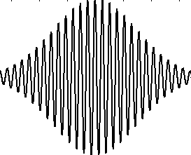 n = n 0 + n 2 I(t) Αυτοδιαμόρφωση φάσης Συμπίεση με διασπορά