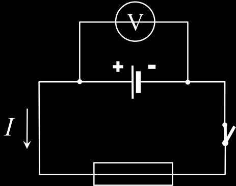 Ohmov zákon pre uzavretý elektrický obvod Súčet napätí na vonkajšej a vnútornej časti elektrického obvodu sa rovná elektromotorickému napätiu zdroja.