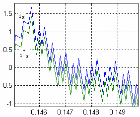 15 1 5-5 -1-1 -5 5 1 obr. 5.5: i α, i * α = f(t), detail obr. 5.6: i α vs i β 1 5-5 6 4 2-2 -4-6.5.1.15.28.3.32.34 obr. 5.7: detaily i α, i β = f(t) rozbeh obr. 5.8: i α, i β = f(t) - zaťaženie v,3s 2 2 15 15 1 5-5 -1-15.