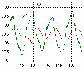 1.5 1.5 1.5 -.5-1 -1.5.1.2.3.4 obr. 5.11: ψ α, ψ β = f(t) -.5-1 -1 -.5.5 1 obr. 5.12: ψ α vs ψ β 1.5 1 8 6 4 -.5-1.18.2.22 2-2.1.2.3.4 obr. 5.13: detail ψ α, ψ β = f(t) obr.