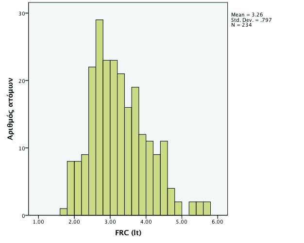 Απεικονιστικά η σύγκριση του καμπυλόγραμμου μοντέλου με το αντίστοιχο της ERS φαίνεται στο παρακάτω γράφημα.