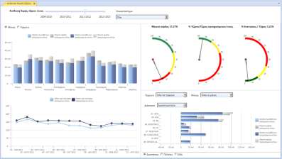 B.I Features: Your Portable Business-Intelligent Consultant Customer Insight-Analysis Ανακαλύψτε ΠΟΙΟΙ είναι οι ΔΙΚΟΙ σας καταναλωτές &