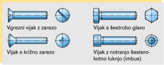 Srednja šola tehniških strok Šiška 2.1.5 Prikaz navojev Natančen prikaz navojev v tehničnih risbah je prezahteven, zato so le-ti prikazani poenostavljeno.
