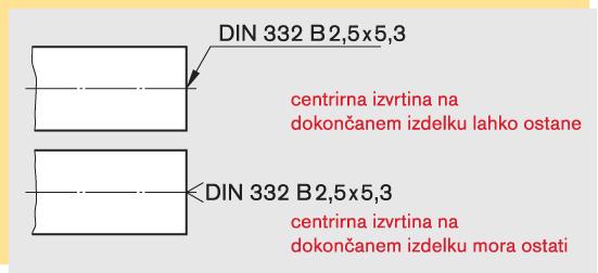 Srednja šola tehniških strok Šiška 2.1.6 Standardne oblike Prav tako kot prikaz vijakov in matic so tudi druge standardizirane oblike, kot so npr. posnetja, globina, izteki.