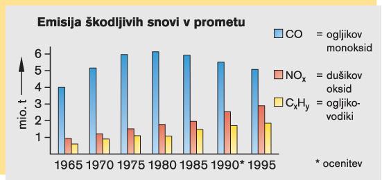 Srednja šola tehniških strok Šiška 2.2 Tabele in diagrami Poleg tehničnih risb služijo za ponazoritev tehničnih zvez predvsem tabele in različne oblike diagramov. 2.2.1 Tabele V tabelah so prikazane posamezne številčne vrednosti v pregledni obliki (slika 1).