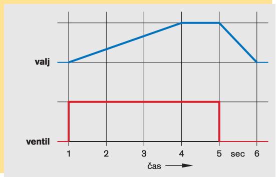 Srednja šola tehniških strok Šiška V krožnem diagramu so prikazane sorazmerne razporeditve velikosti površinskega deleža (slika 1). Celotna okrogla površina ustreza 100%.