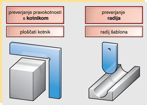 Srednja šola tehniških strok Šiška 3 Preiskusna tehnika Za izdelavo elementov in za njihovo montažo je nujen pregled zahtevanih lastnosti.
