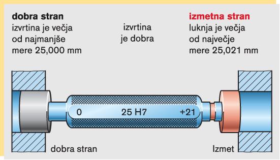 Srednja šola tehniških strok Šiška 3. 5 Optoelektronske merilne naprave Elektronske merilne naprave delujejo na bazi optoelektronskih sistemov.