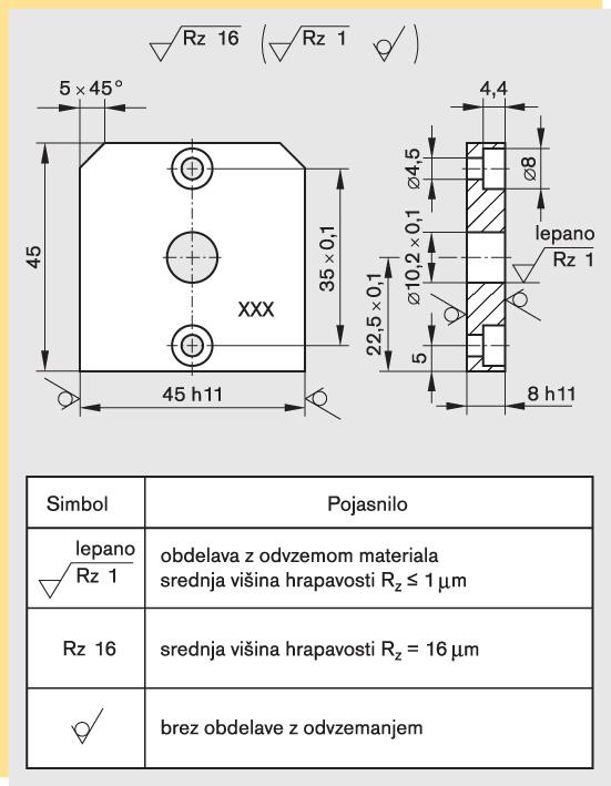 Srednja šola tehniških strok Šiška Z vsemi postopki izdelave ne moremo doseči poljubnih vrednosti hrapavosti. V tabeli 1 so prikazane dosegljive vrednosti R a in R z za nekatere postopke izdelave.