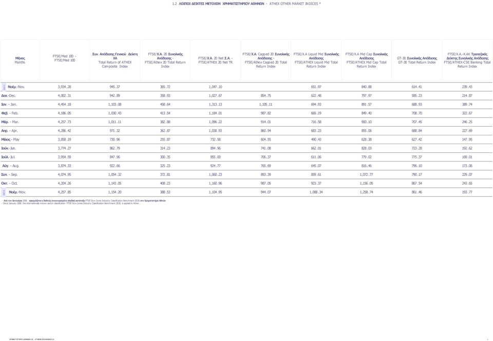 A Liquid Mid Συνολικής Απόδοσης FTSE/ATHEX Liquid Mid Total Return Index FTSE/X.