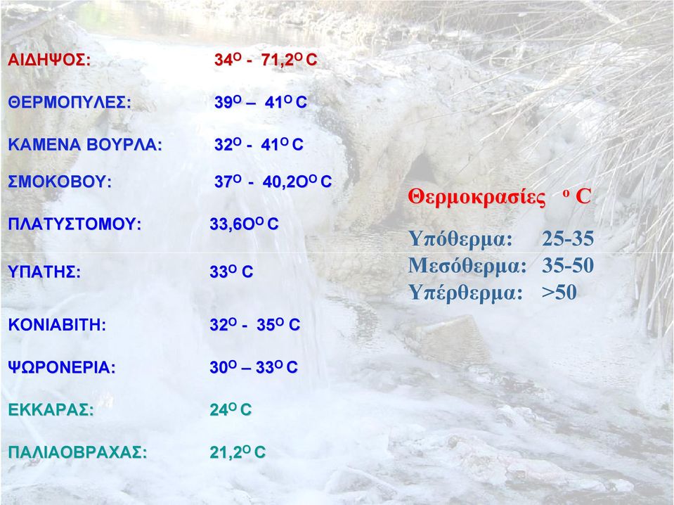 ΚΟΝΙΑΒΙΤΗ: 32 Ο - 35 Ο C Θερμοκρασίες ο C Υπόθερμα: 25-35 Μεσόθερμα: