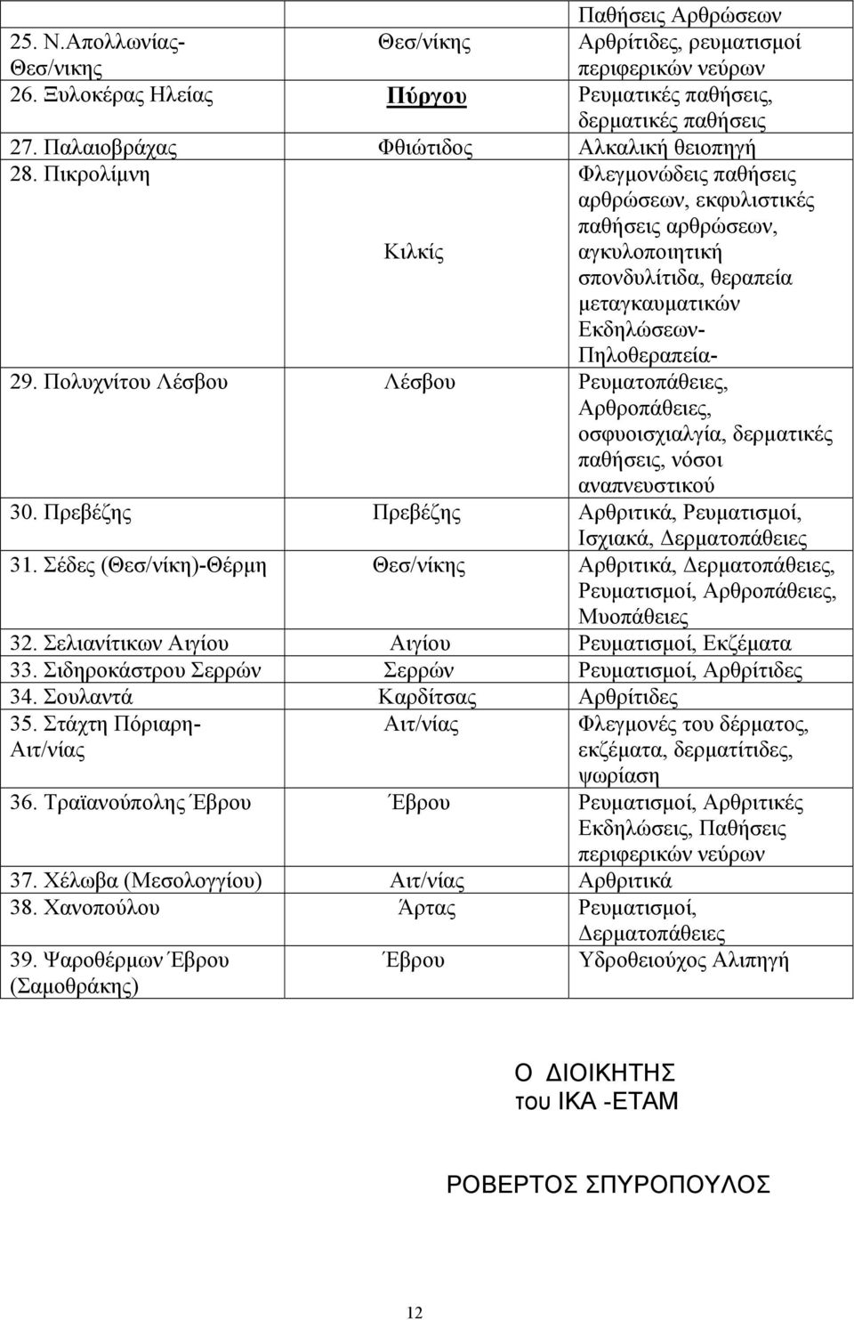 Πικρολίμνη Κιλκίς Φλεγμονώδεις παθήσεις αρθρώσεων, εκφυλιστικές παθήσεις αρθρώσεων, αγκυλοποιητική σπονδυλίτιδα, θεραπεία μεταγκαυματικών Εκδηλώσεων- Πηλοθεραπεία- 29.