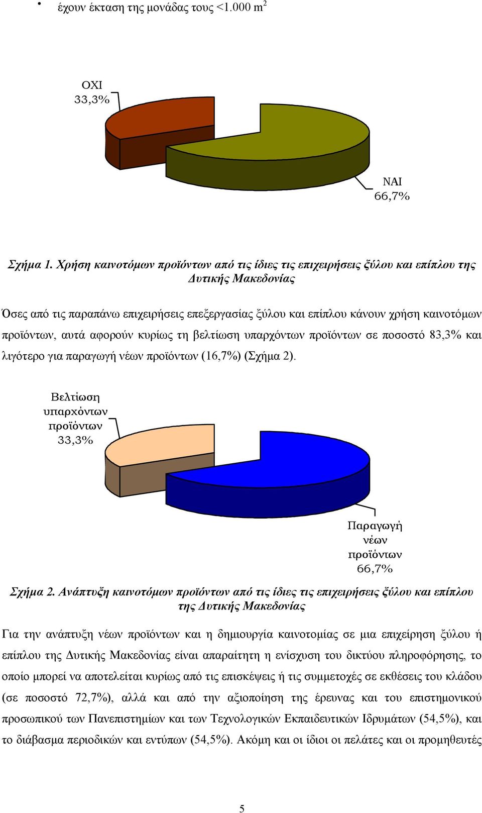 αυτά αφορούν κυρίως τη βελτίωση υπαρχόντων προϊόντων σε ποσοστό 83,3% και λιγότερο για παραγωγή νέων προϊόντων (16,7%) (Σχήμα 2).