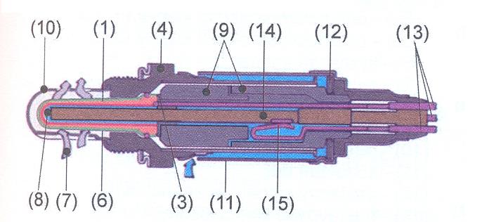 10. Konštrukcia vyhrievanej lambda sondy Obr. č.9 Konštrukcia lambda sondy 1. Aktívna keramika sondy 10. Ochranná kovová trubka 3. Kontaktná časť 11. Oceľové puzdro 4. Teleso sondy 12.