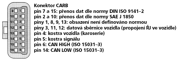 Systém palubnej diagnostiky OBD Učebné texty S-EKA - korekcia.doc 12 funkcia ventilu sekundárneho vzduchu.