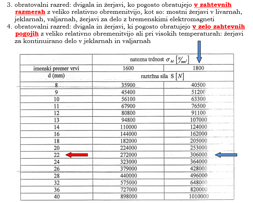 68. Določitev (preračun) premera jeklene vrvi