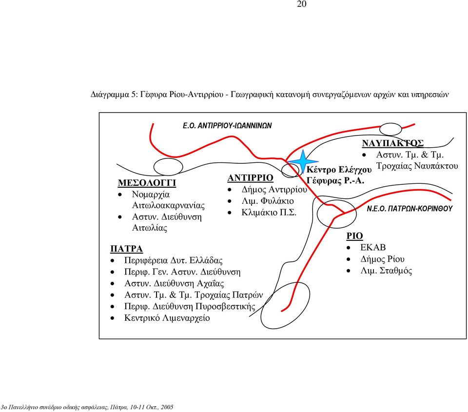 ιεύθυνση Αχαΐας Αστυν. Τµ. & Τµ. Τροχαίας Πατρών Περιφ. ιεύθυνση Πυροσβεστικής Κεντρικό Λιµεναρχείο ΝΑΥΠΑΚΤΟΣ Αστυν. Τµ. & Τµ. Κέντρο Ελέγχου Τροχαίας Ναυπάκτου ΑΝΤΙΡΡΙΟ Γέφυρας Ρ.