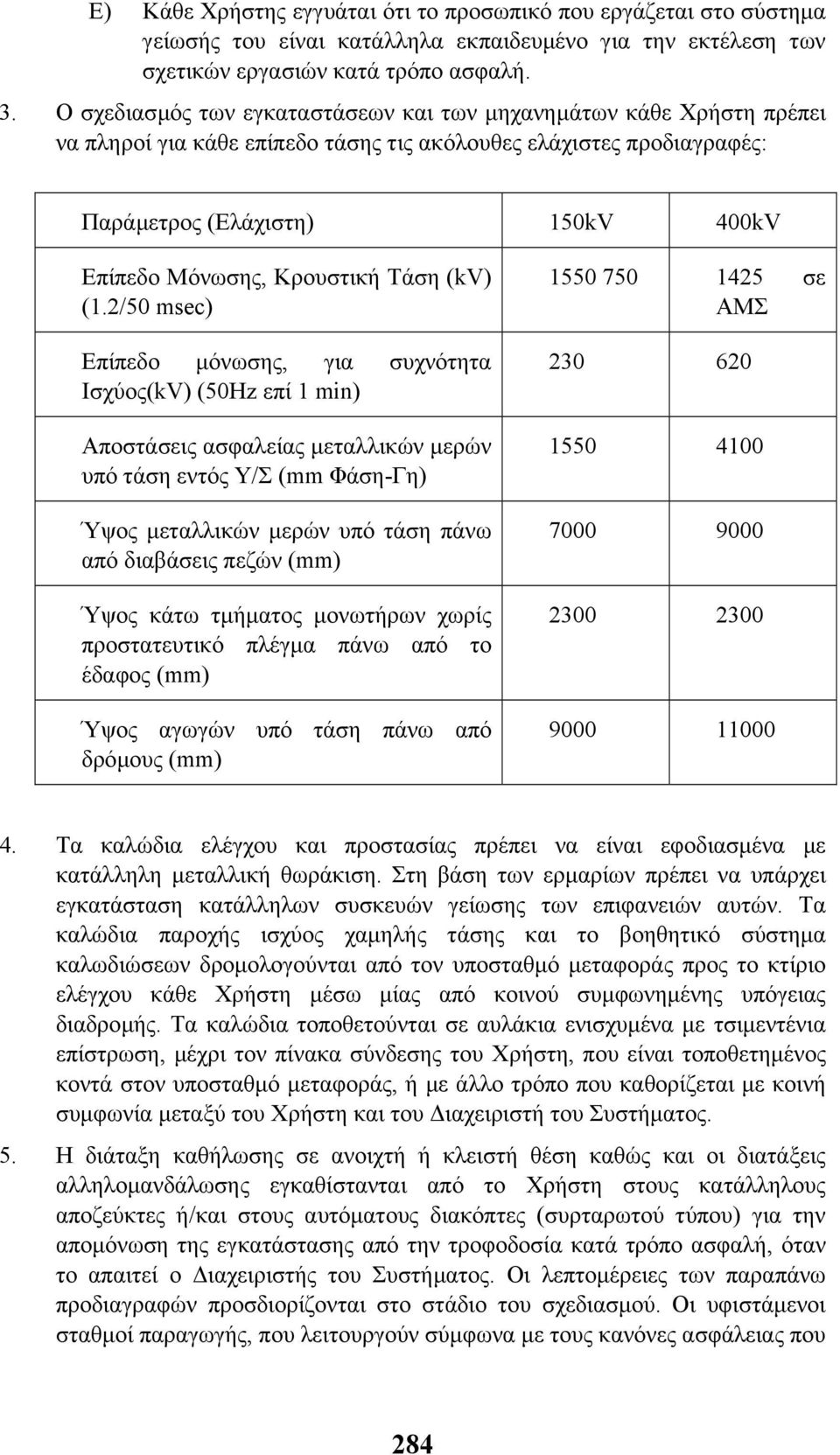 Κρουστική Τάση (kv) (1.