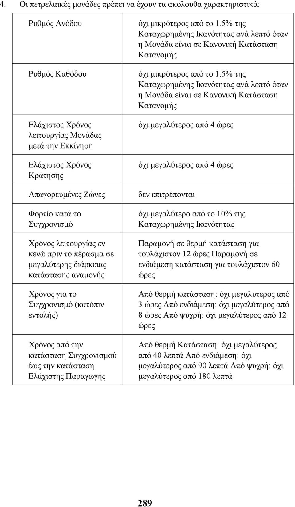 έως την κατάσταση Ελάχιστης Παραγωγής όχι µικρότερος από το 1.5% της Καταχωρηµένης Ικανότητας ανά λεπτό όταν η Μονάδα είναι σε Κανονική Κατάσταση Κατανοµής όχι µικρότερος από το 1.