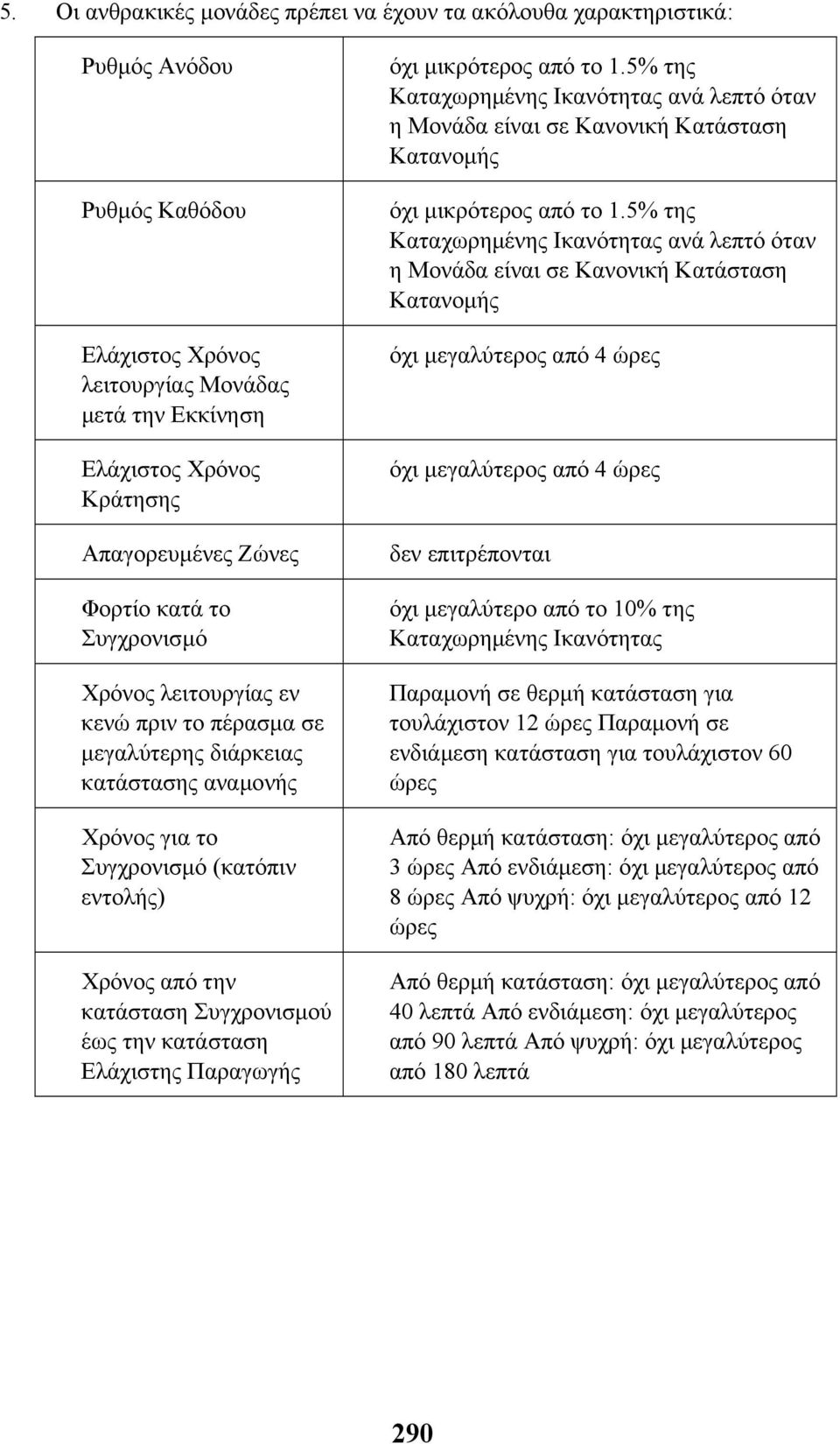 έως την κατάσταση Ελάχιστης Παραγωγής όχι µικρότερος από το 1.5% της Καταχωρηµένης Ικανότητας ανά λεπτό όταν η Μονάδα είναι σε Κανονική Κατάσταση Κατανοµής όχι µικρότερος από το 1.