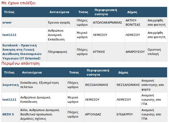 Επισκόπηση και κατάσταση επιλεγμένων θέσεων Δέσμευση θέσης Όταν επιλέξετε τη έσμευση θέσης, παρουσιάζονται τα αναλυτικά στοιχεία της θέσης, καθώς και τα στοιχεία