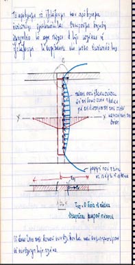 Θ. Π. ΤΑΣΙΟΣ, 80