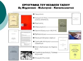 Θ. Π. ΤΑΣΙΟΣ 80 ΧΡΟΝΙΑ Η γέφυρα του Αλφειού, (Σχ.6) η γέφυρα του Ευρίπου, (Σχ. 7) η γέφυρα της Κατοχής, η Άρτα, (Σχ.