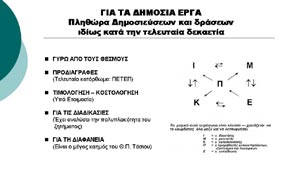 Ομιλία Γ.