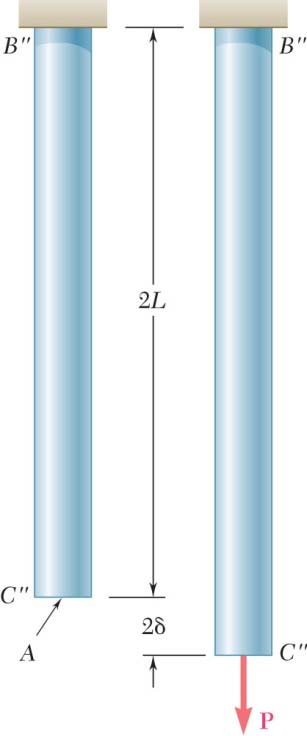 Αξονική παραμόρφωση ράβδου Απαραμόρφωτη (αριστερά) και αξονικά παραμορφωμένη (δεξιά) δοκός.
