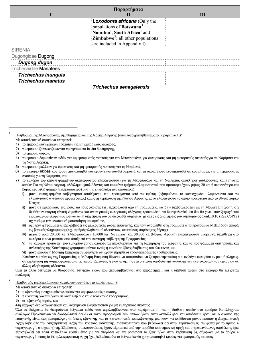 2438 ΕΦΗΜΕΡΙΣ ΤΗΣ