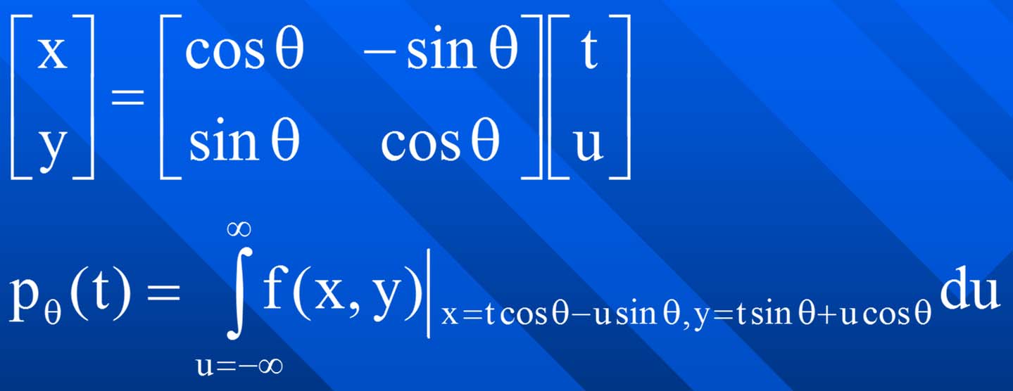 Projection-Slice Theorem (4/5) Μετασχηματισμός Radon (προβολή της f(x,y) υπό γωνία θ ) Αλλαγή συντεταγμένων από το σύστημα t,u στο x,y Σε μία πραγματική